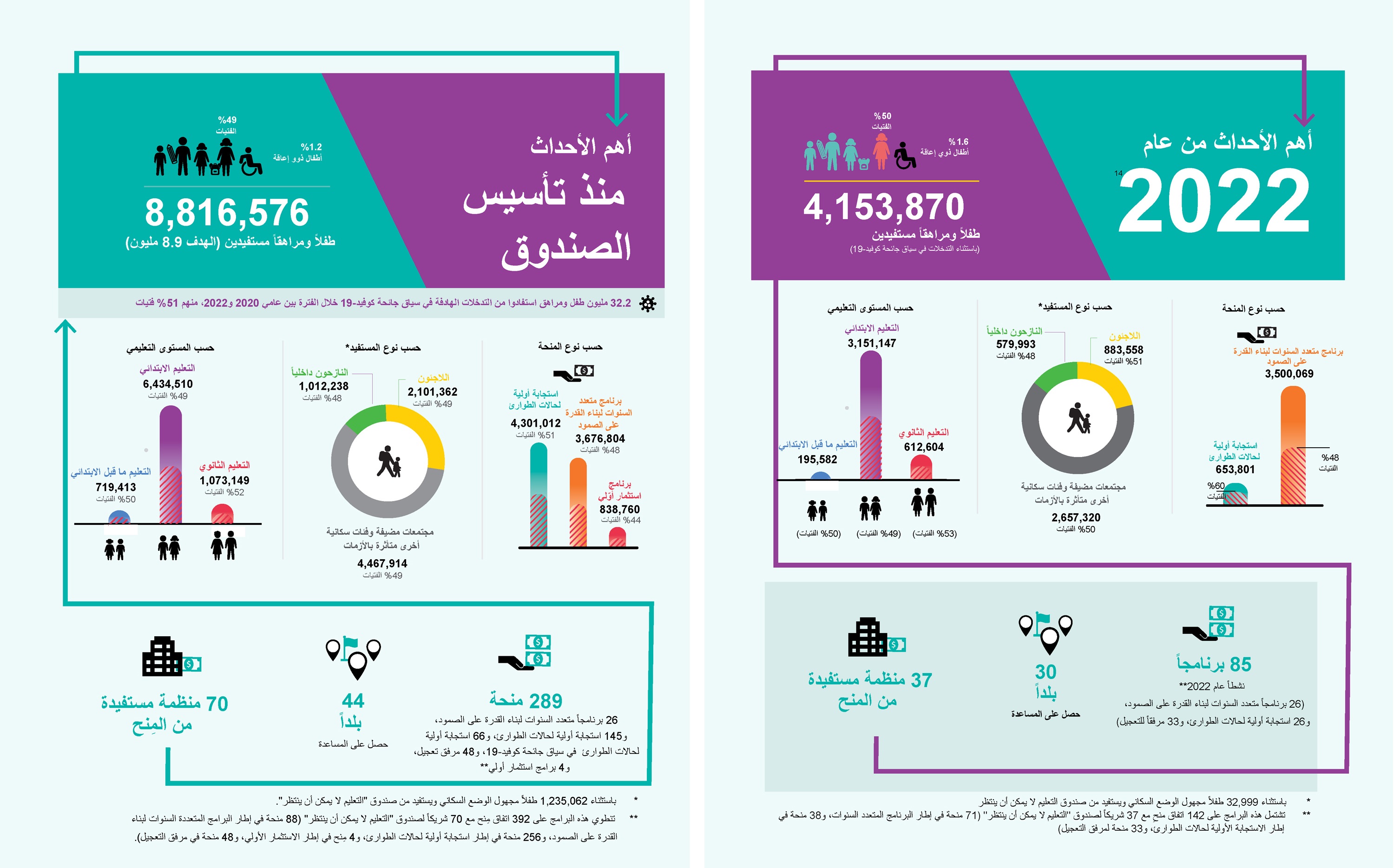 ecw-2022-annual-results-report-key-highlights.jpg