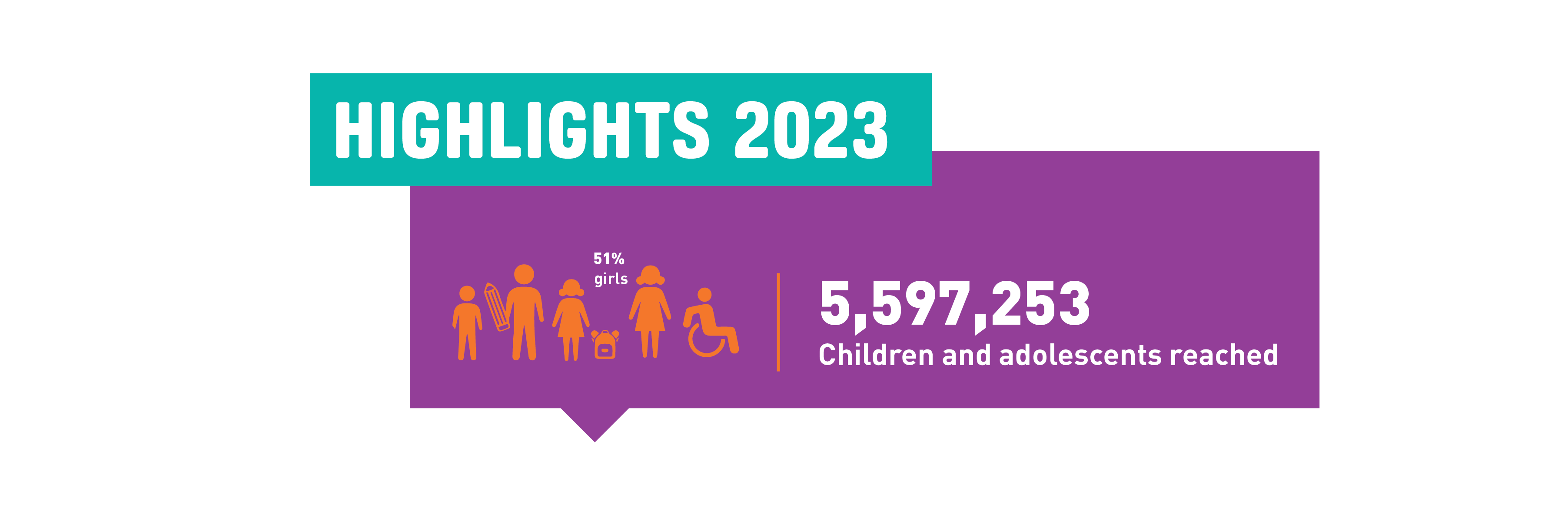 highlights 2023